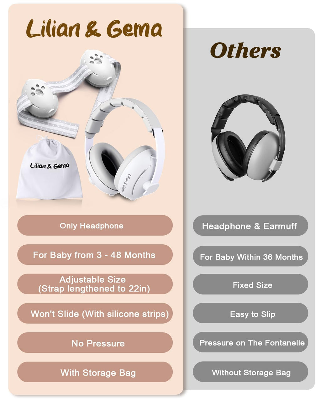 Baby Healthcare & Grooming Kit with Noise Protection Ear Muffs
