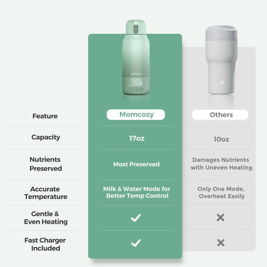 Portable Baby Bottle Warmer with Dual Heating Modes & Large Capacity