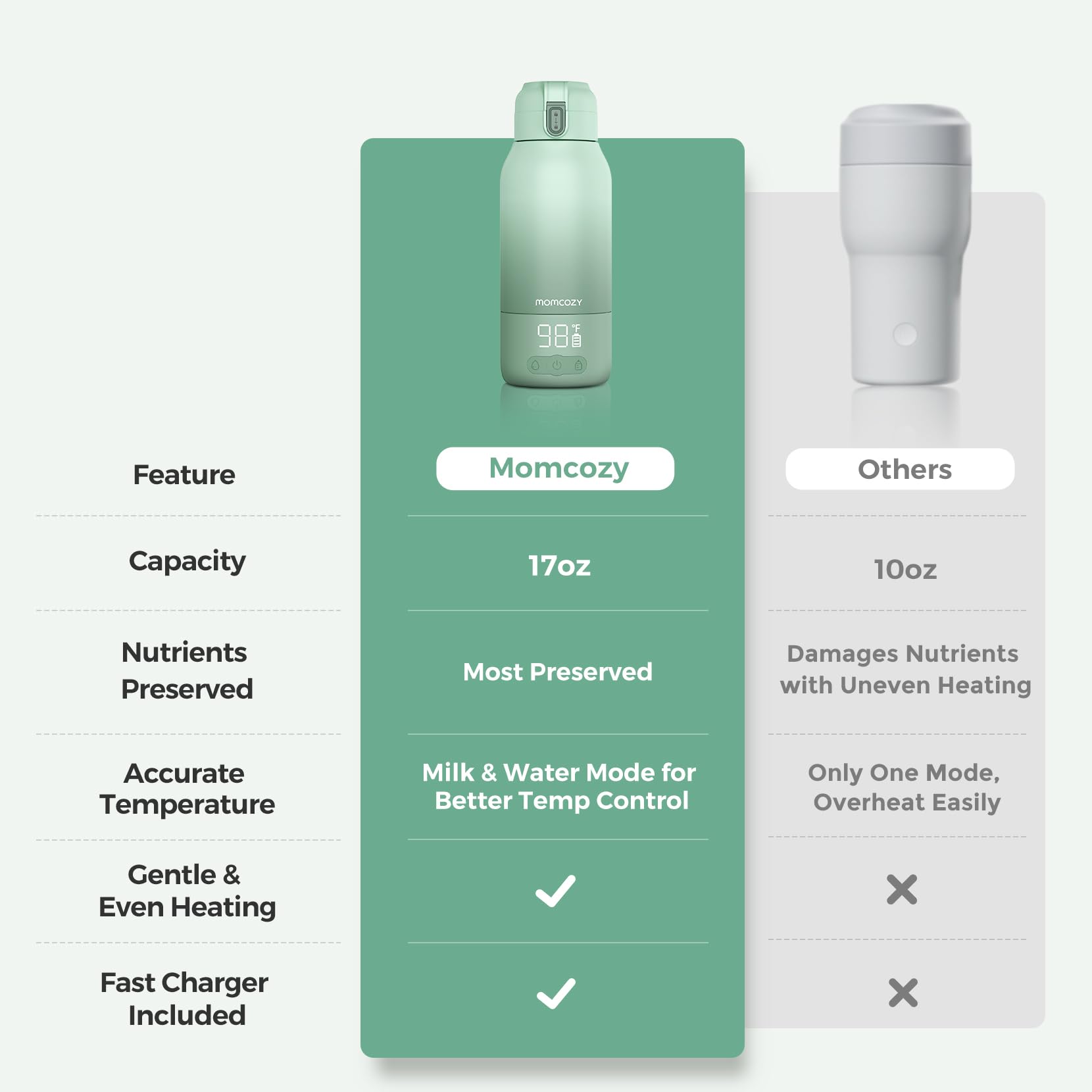 Portable Baby Bottle Warmer with Dual Heating Modes & Large Capacity