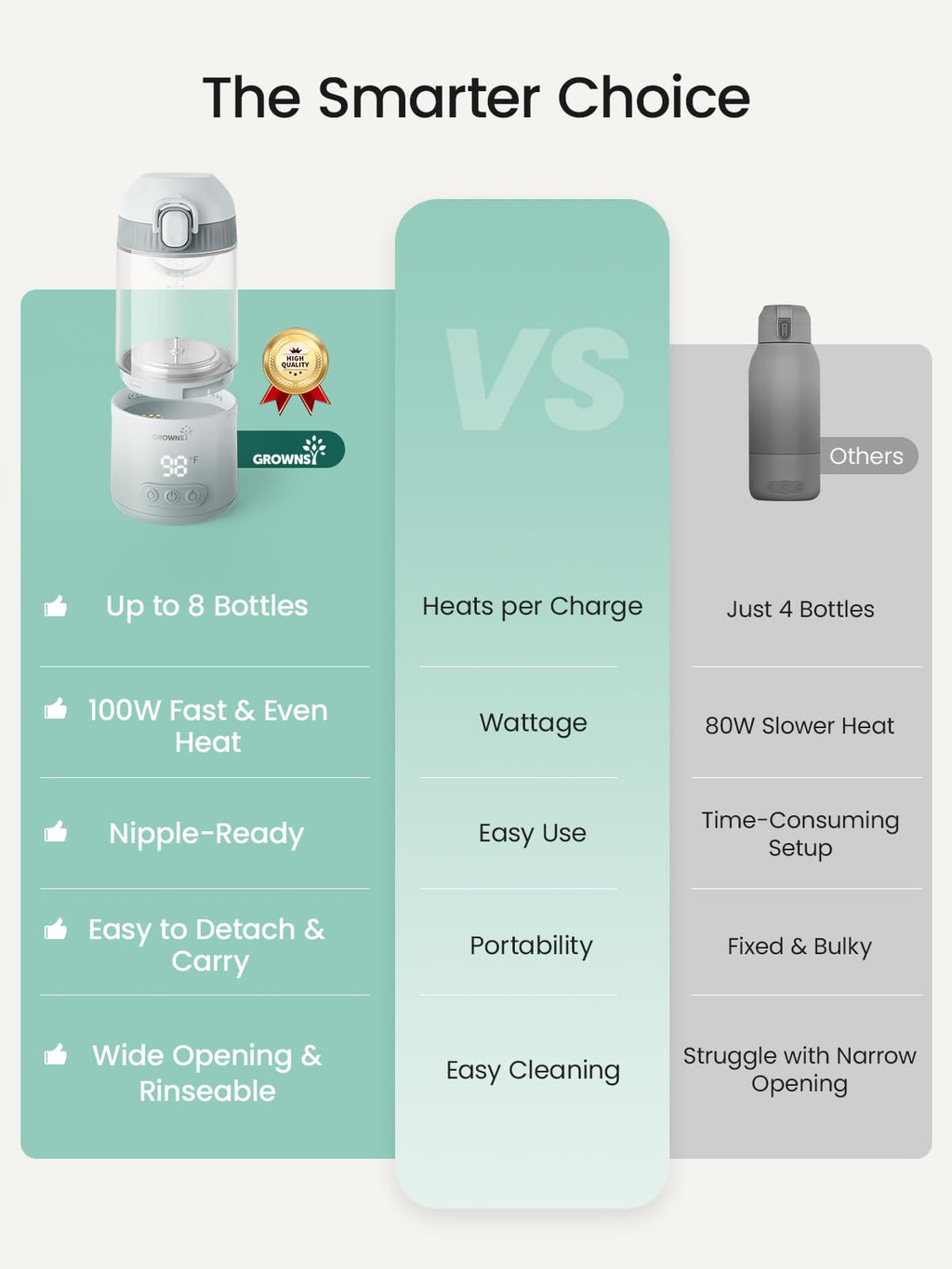 Detachable Portable Baby Bottle Warmer with Dual Heating Modes