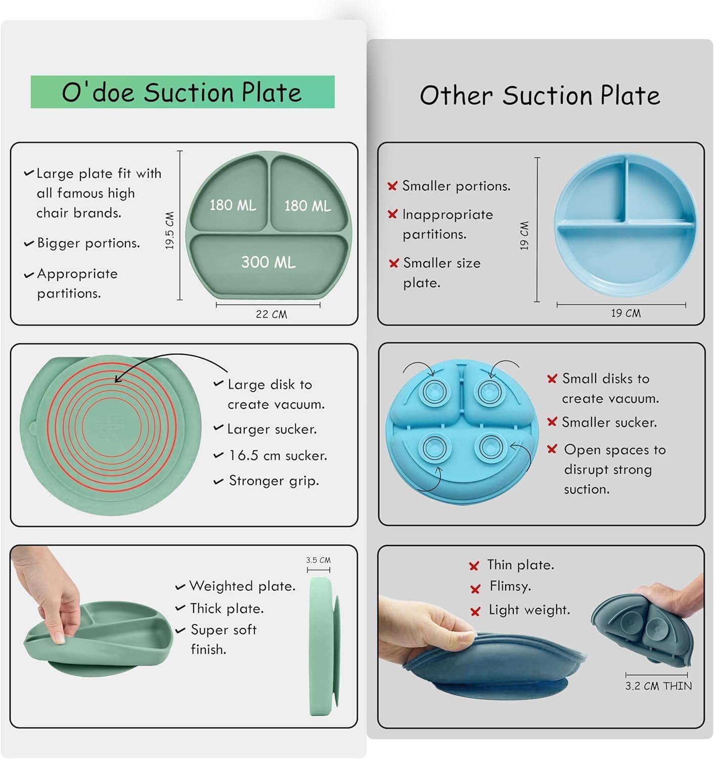 11-Piece BPA-Free Silicone Baby Feeding Set with Suction Plate & Bowl