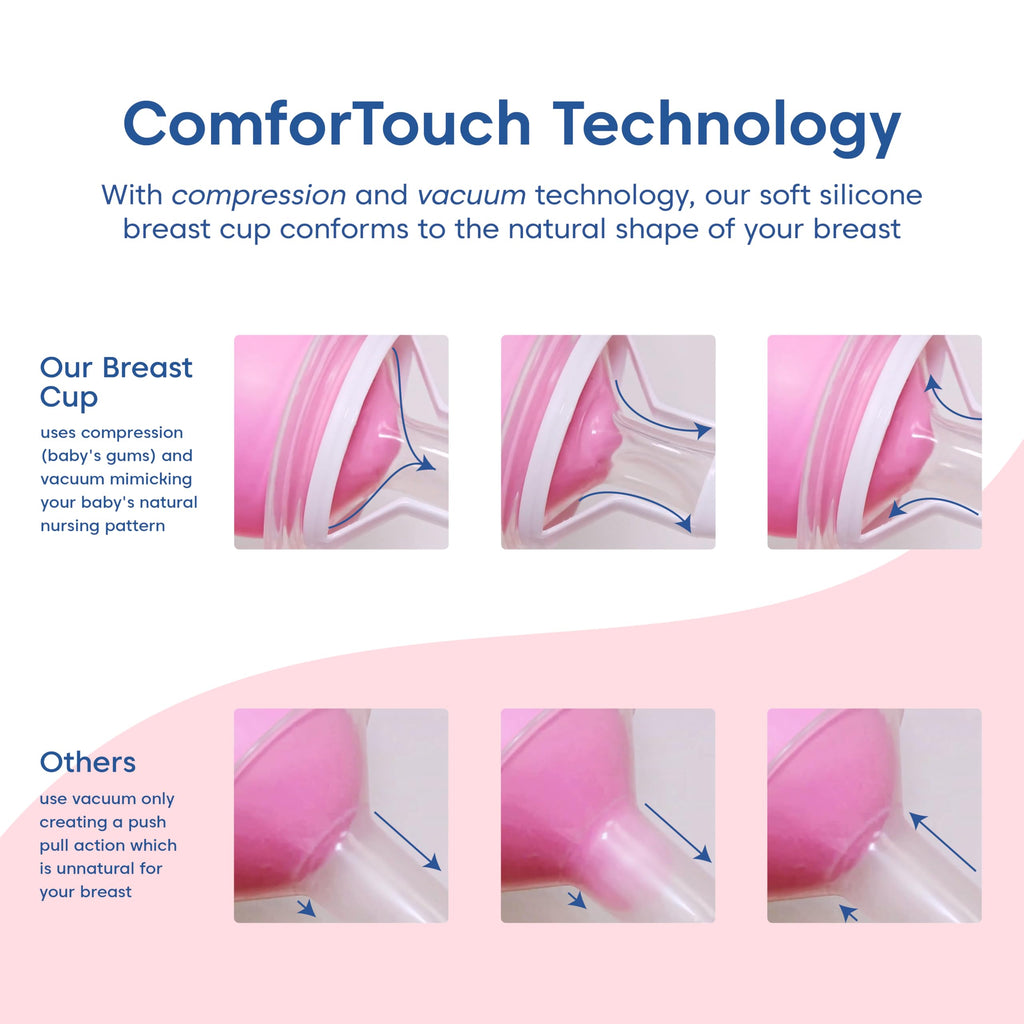 Portable Electric Breast Pump with Advanced Vacuum Technology