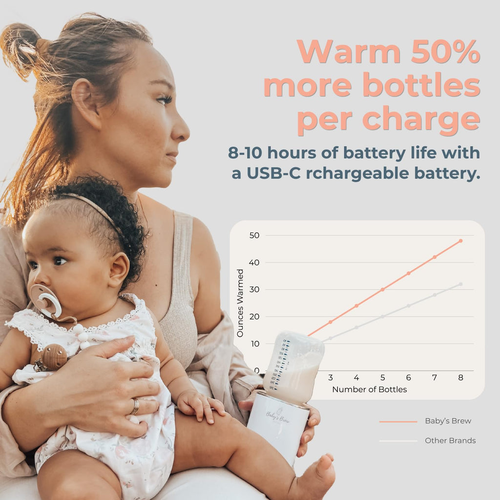 Portable Rechargeable Baby Bottle Warmer for Breast Milk & Formula
