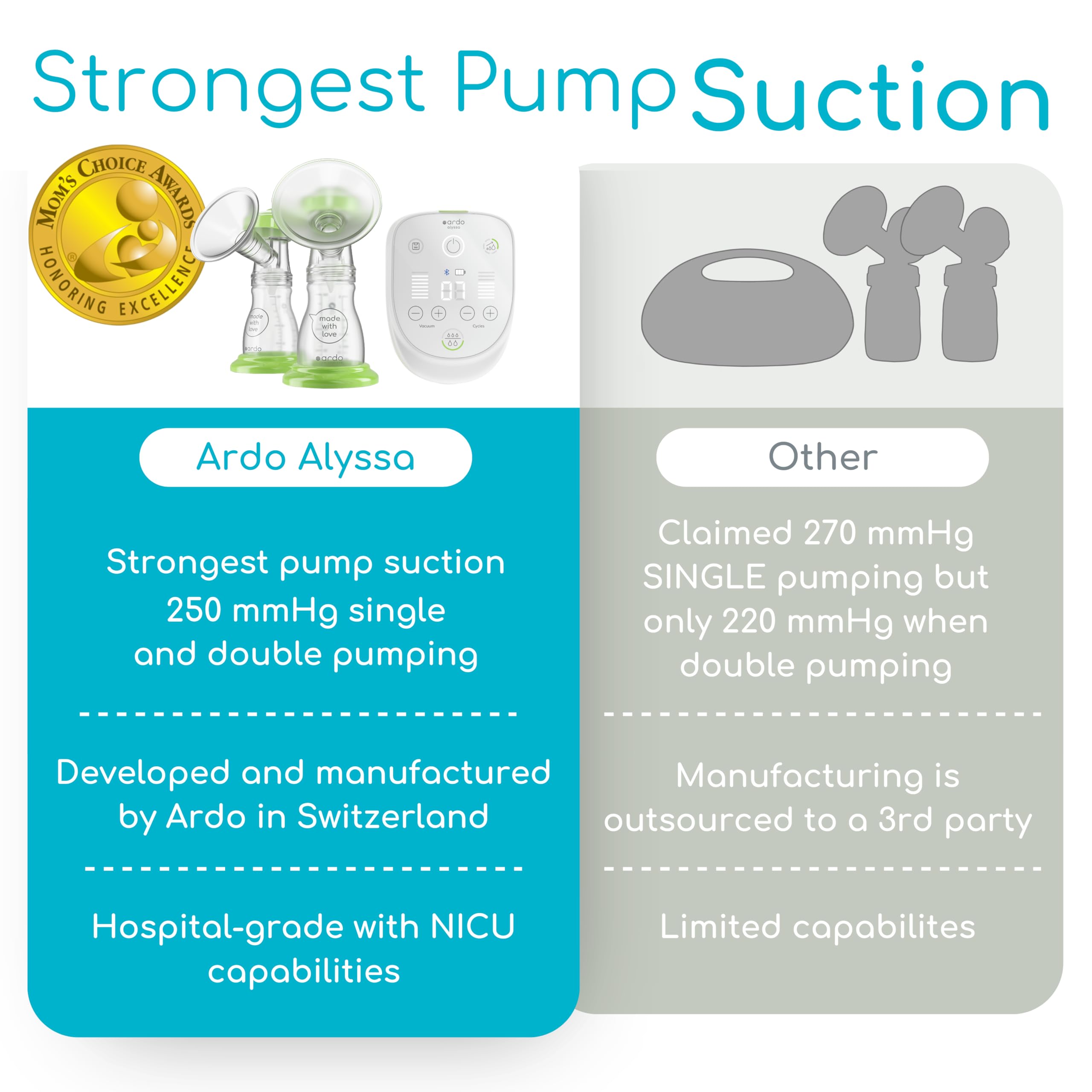 Double Electric Breast Pump with Rechargeable Cordless Design