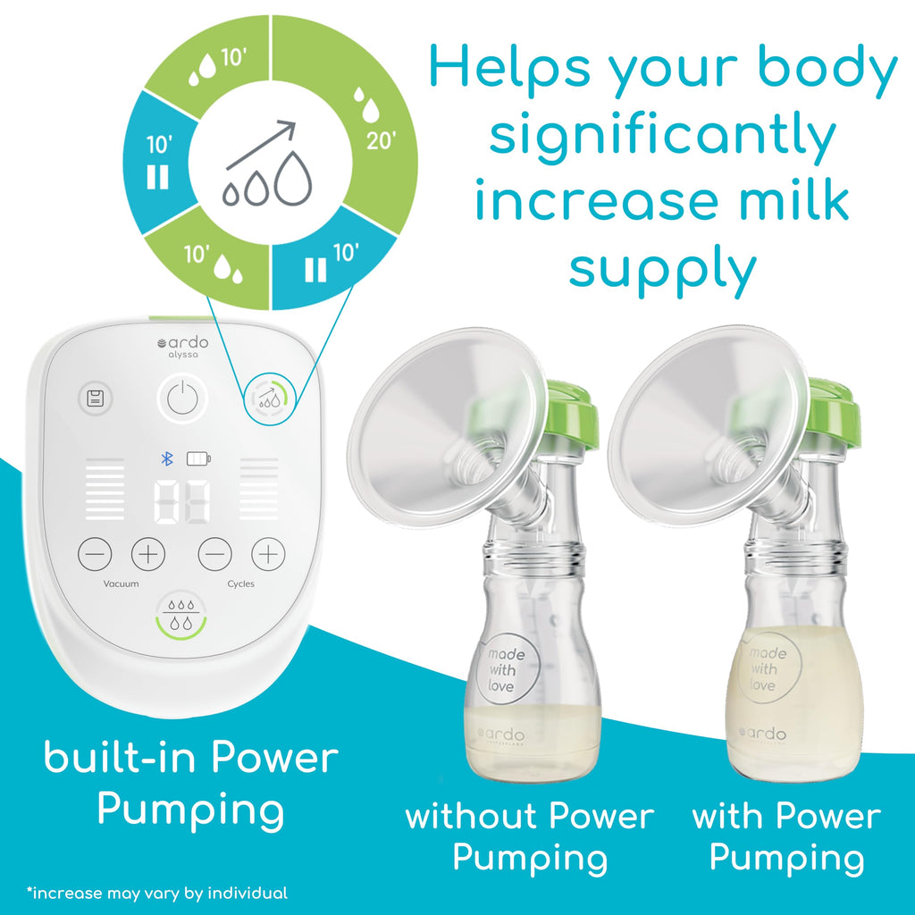 Double Electric Breast Pump with Rechargeable Cordless Design